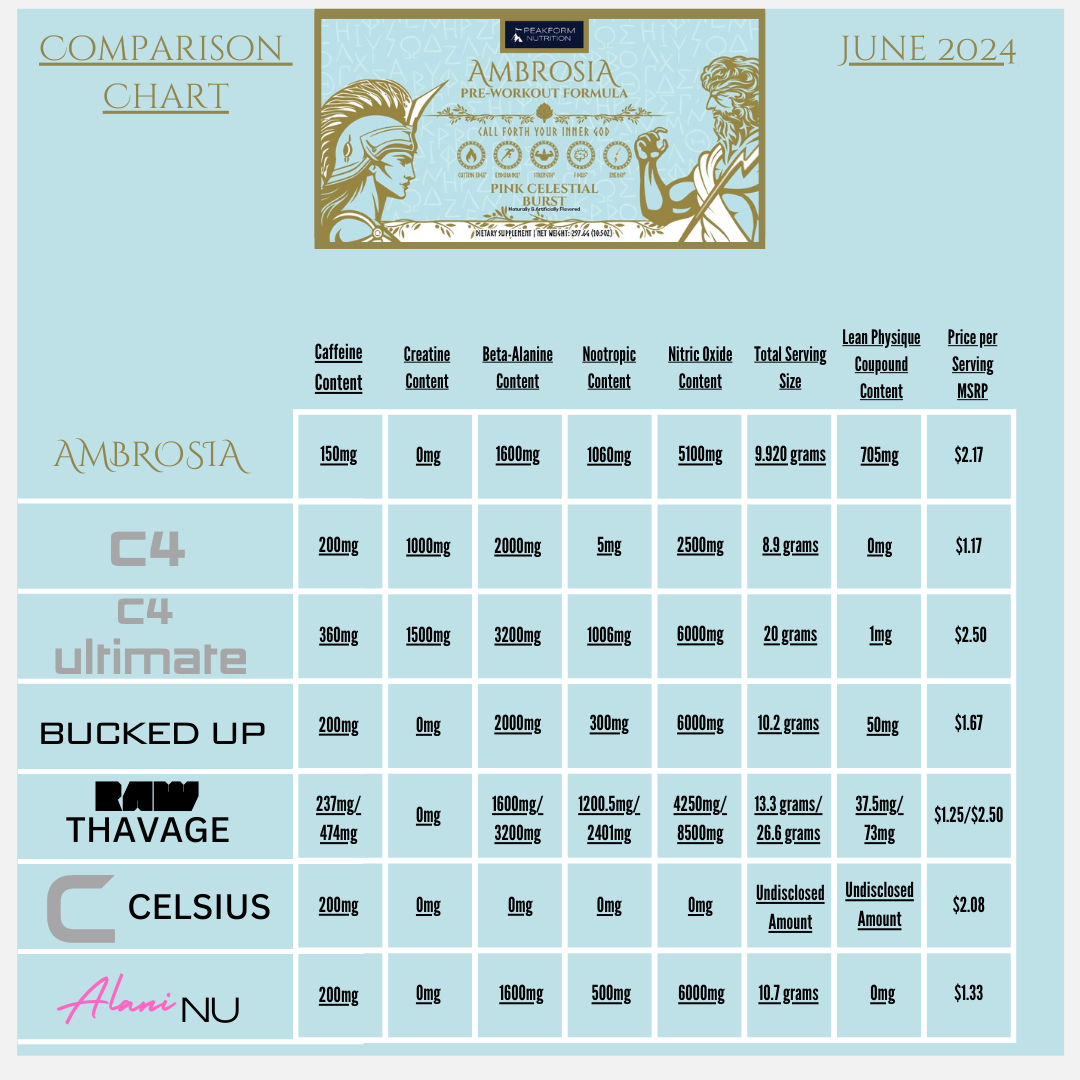 Compare Your Pre-Workout