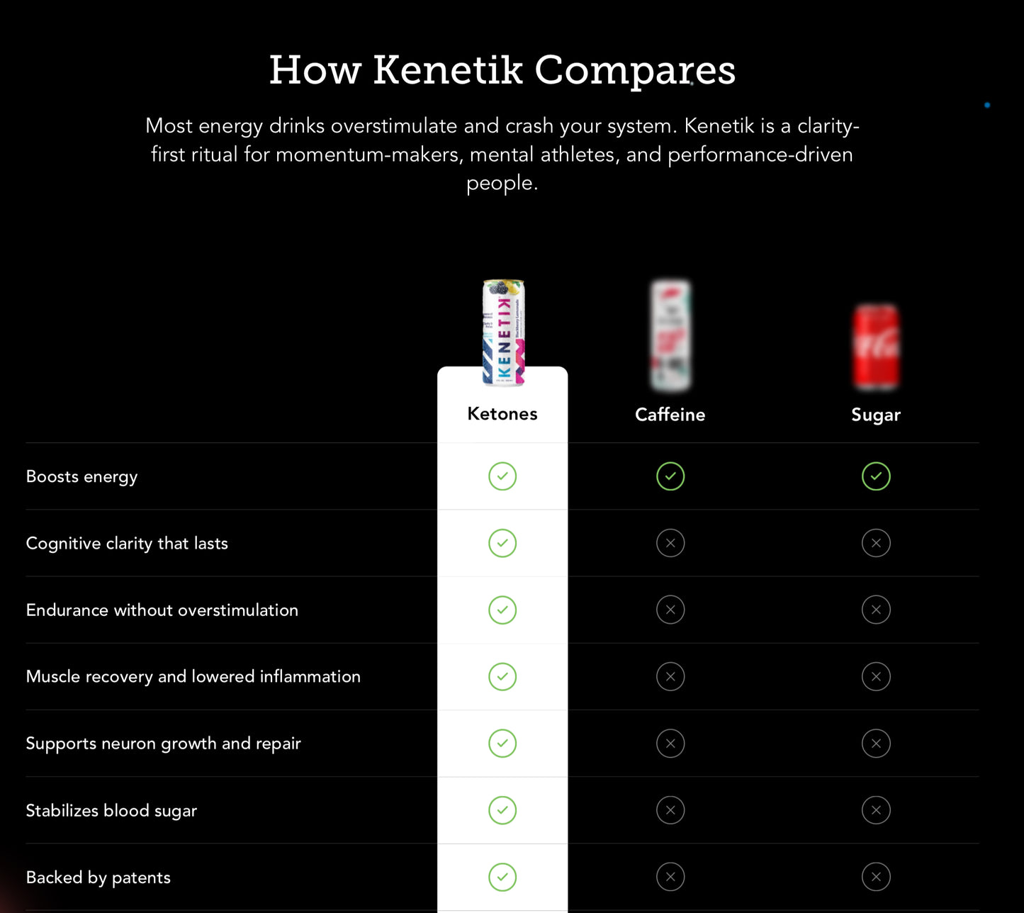 Kenetik - Ketone Shot