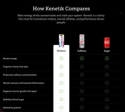 Kenetik - Ketone Shot